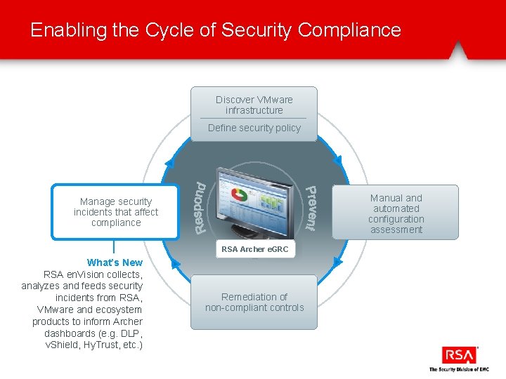 Enabling the Cycle of Security Compliance Discover VMware infrastructure Define security policy Manual and