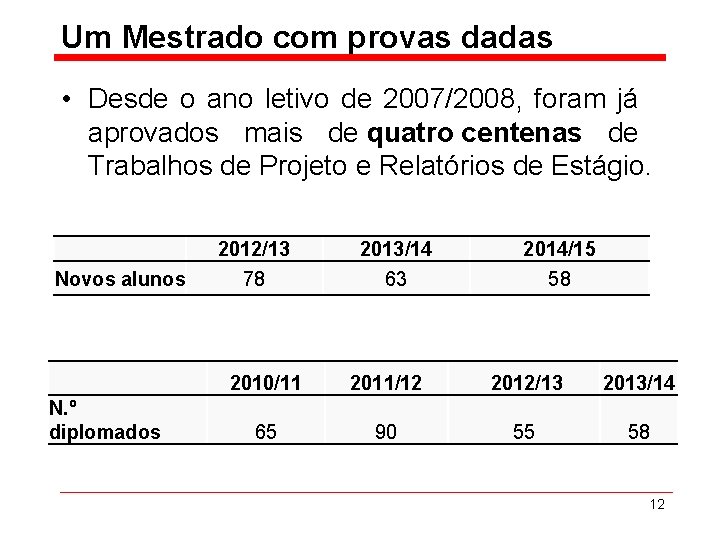 Um Mestrado com provas dadas • Desde o ano letivo de 2007/2008, foram já