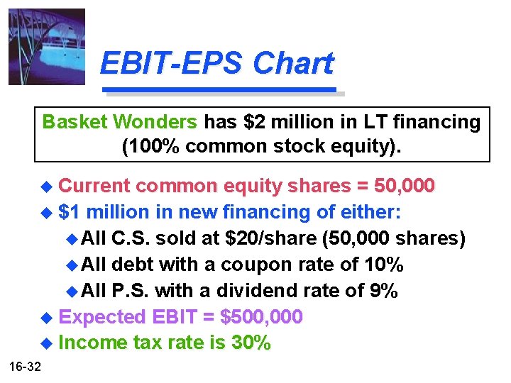 EBIT-EPS Chart Basket Wonders has $2 million in LT financing (100% common stock equity).