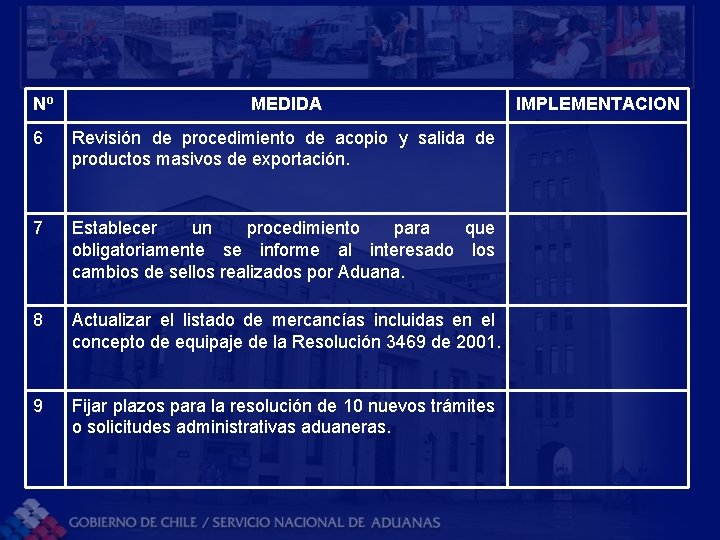 Nº MEDIDA 6 Revisión de procedimiento de acopio y salida de productos masivos de