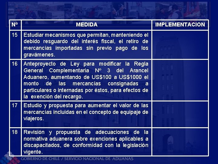 Nº MEDIDA 15 Estudiar mecanismos que permitan, manteniendo el debido resguardo del interés fiscal,