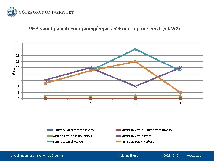 VHS samtliga antagningsomgångar - Rekrytering och söktryck 2(2) 18 16 14 Antal 12 10