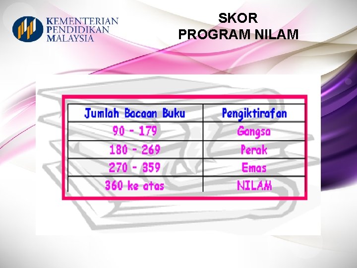 SKOR PROGRAM NILAM 