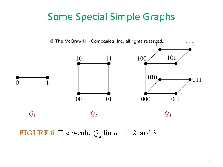 Some Special Simple Graphs FIGURE 6 The n-cube Qn for n = 1, 2, Some Special Simple Graphs FIGURE 6 The n-cube Qn for n = 1, 2,