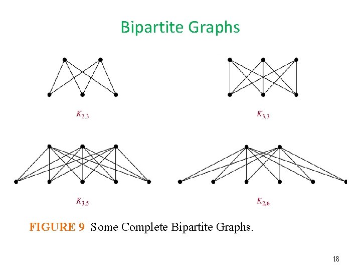 Bipartite Graphs FIGURE 9 Some Complete Bipartite Graphs. 18 Bipartite Graphs FIGURE 9 Some Complete Bipartite Graphs. 18