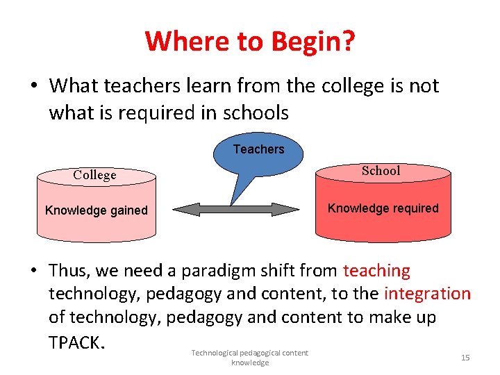 Where to Begin? • What teachers learn from the college is not what is