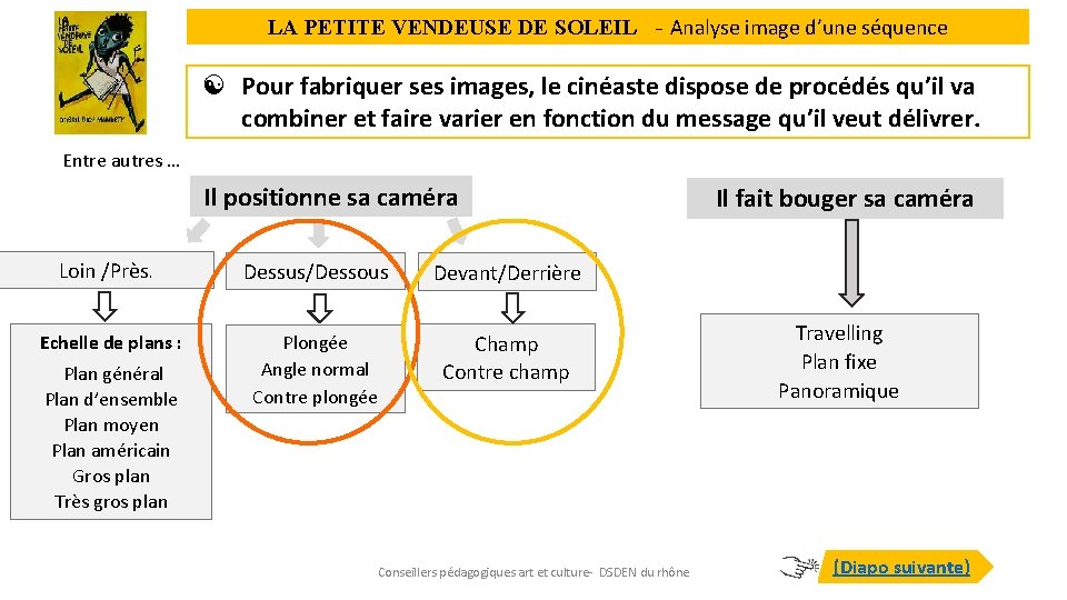 LA PETITE VENDEUSE DE SOLEIL Analyse image dune