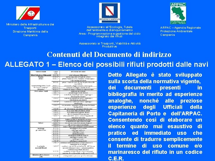 Ministero delle Infrastrutture e dei Trasporti Direzione Marittima della Campania Assessorato all’Ecologia, Tutela dell’ambiente