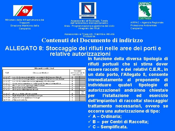 Ministero delle Infrastrutture e dei Trasporti Direzione Marittima della Campania Assessorato all’Ecologia, Tutela dell’ambiente