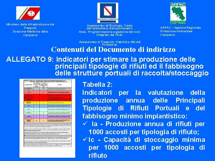 Ministero delle Infrastrutture e dei Trasporti Direzione Marittima della Campania Assessorato all’Ecologia, Tutela dell’ambiente