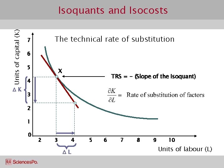 Units of capital (K) Isoquants and Isocosts K The technical rate of substitution 7