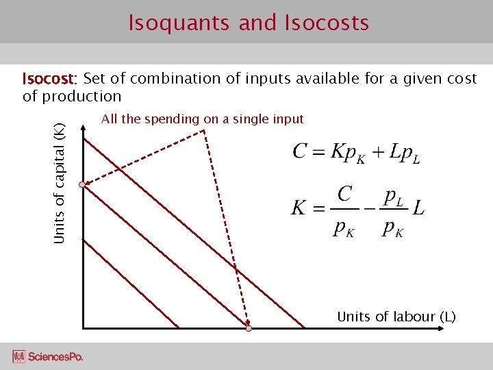 Isoquants and Isocosts Units of capital (K) Isocost: Set of combination of inputs available