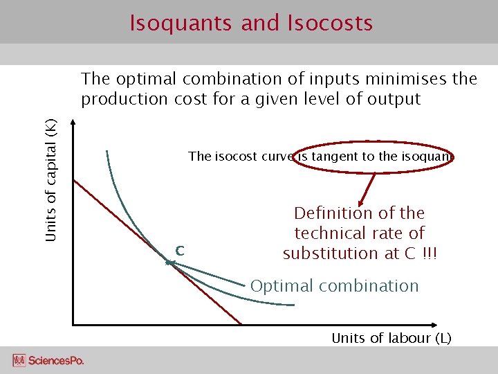 Isoquants and Isocosts Units of capital (K) The optimal combination of inputs minimises the
