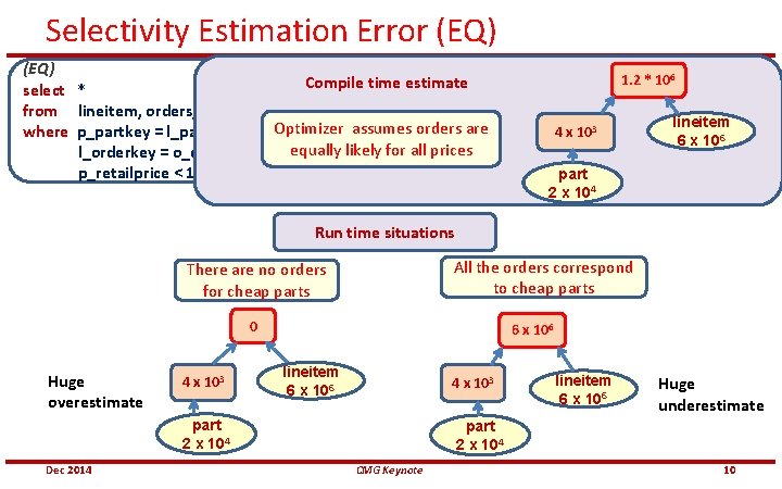 Selectivity Estimation Error (EQ) Compile time estimate select * from lineitem, orders, part where