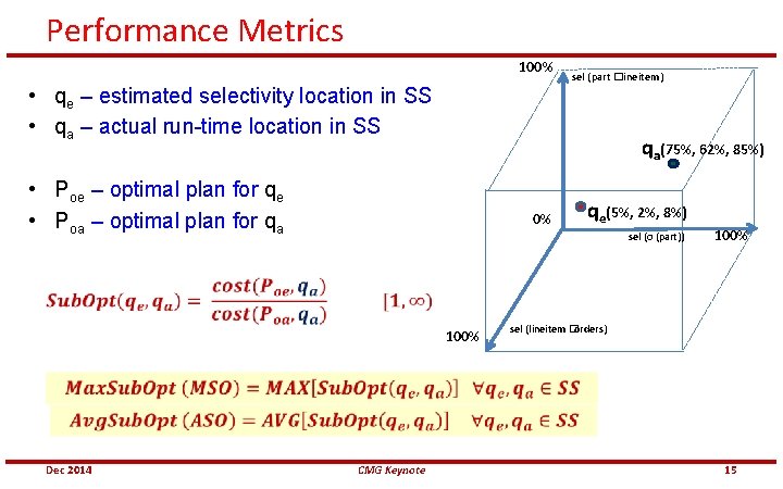 Performance Metrics 100% • qe – estimated selectivity location in SS • qa –