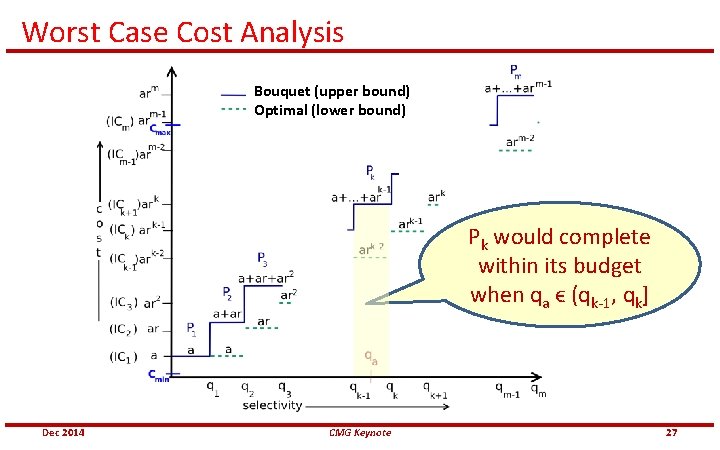 Worst Case Cost Analysis Bouquet (upper bound) Optimal (lower bound) Pk would complete within
