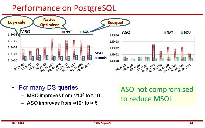 Performance on Postgre. SQL Log-scale Native Optimizer Bouquet MSO bounds • For many DS