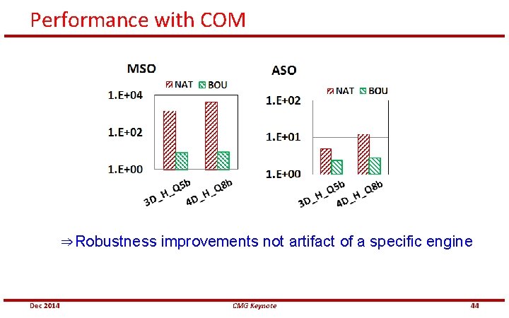 Performance with COM ⇒Robustness improvements not artifact of a specific engine Dec 2014 CMG