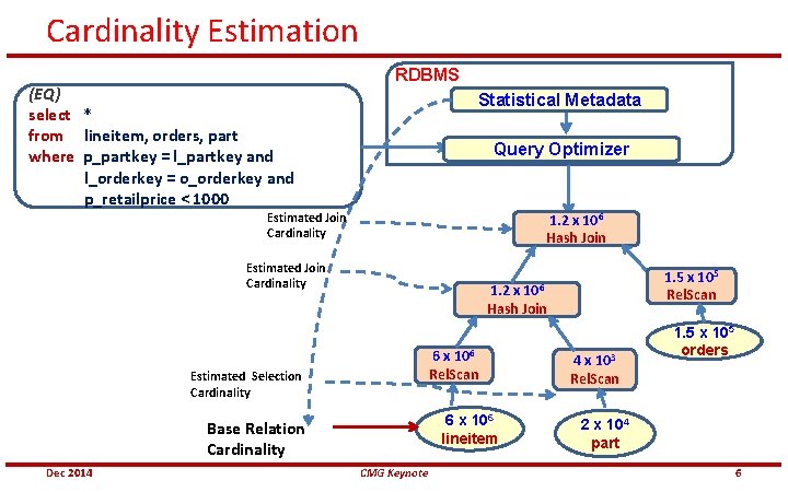 Cardinality Estimation (EQ) select * from lineitem, orders, part where p_partkey = l_partkey and