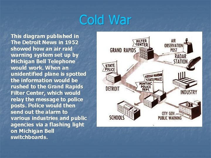 Cold War This diagram published in The Detroit News in 1952 showed how an