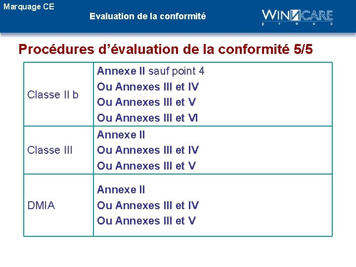 Marquage CE Evaluation de la conformité Procédures d’évaluation de la conformité 5/5 Classe II