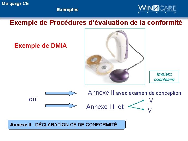 Marquage CE Exemples Exemple de Procédures d’évaluation de la conformité Exemple de DMIA Implant