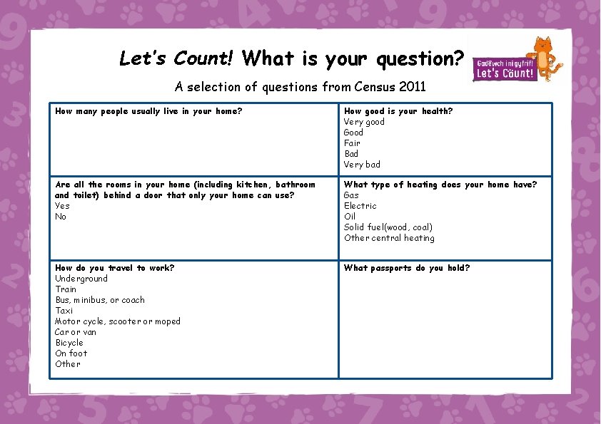 Let’s Count! What is your question? A selection of questions from Census 2011 How