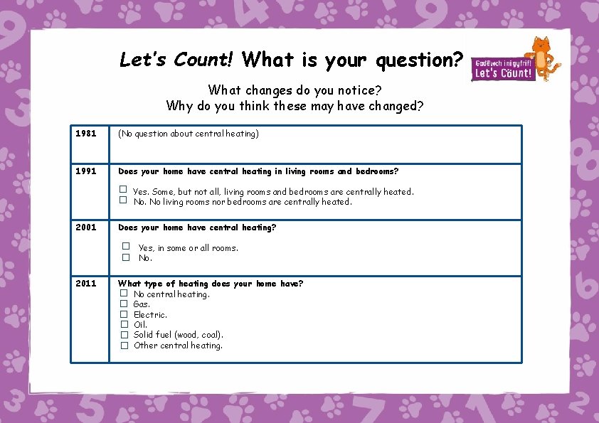 Let’s Count! What is your question? What changes do you notice? Why do you