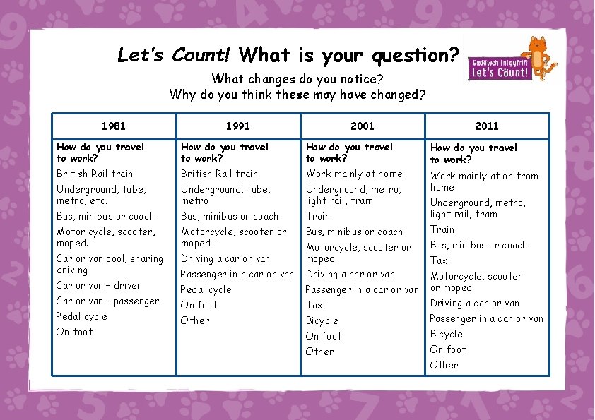 Let’s Count! What is your question? What changes do you notice? Why do you