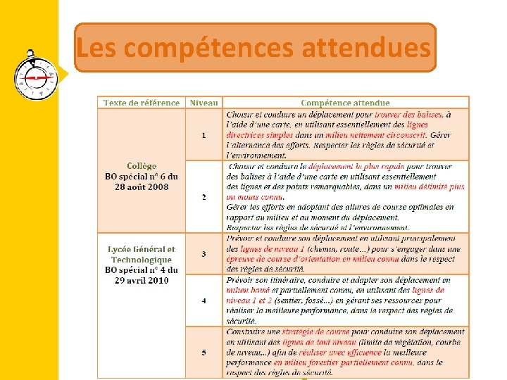 Les compétences attendues 