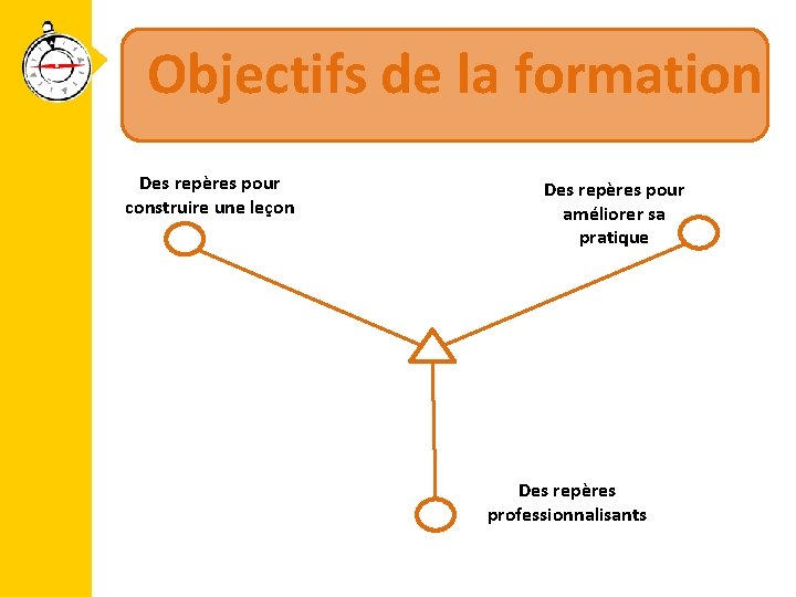 Objectifs de la formation Des repères pour construire une leçon Des repères pour améliorer