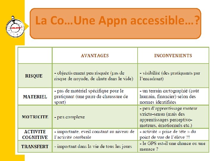 La Co…Une Appn accessible…? 