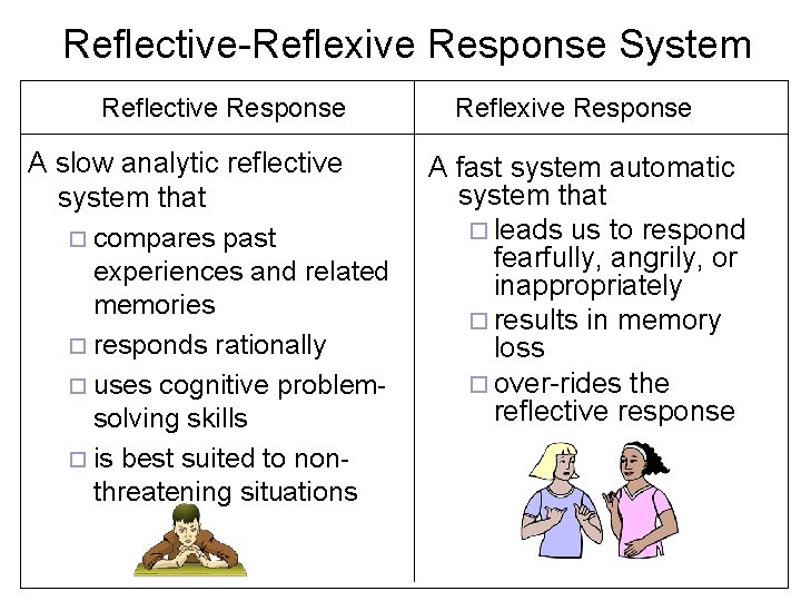 Reflective-Reflexive Response System Reflective Response A slow analytic reflective system that ¨ compares past