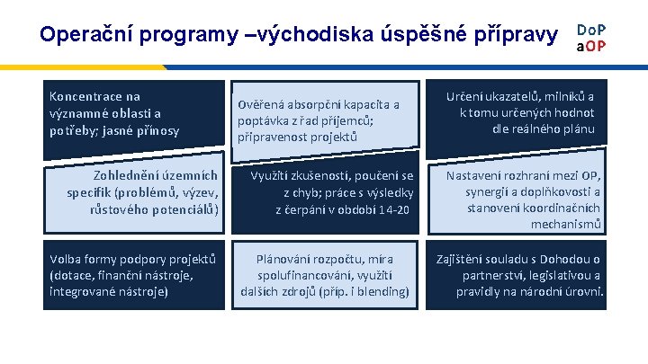 Operační programy –východiska úspěšné přípravy Koncentrace na významné oblasti a potřeby; jasné přínosy Zohlednění