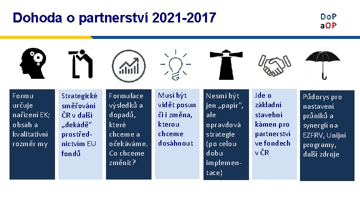 Dohoda o partnerství 2021 -2017 Formu určuje nařízení EK; obsah a kvalitativní rozměr my