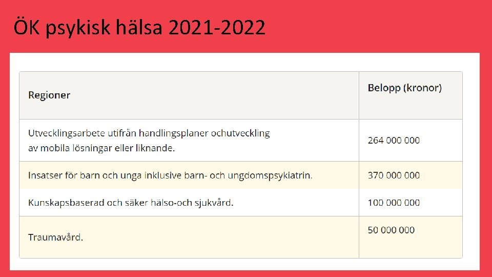 ÖK psykisk hälsa 2021 -2022 