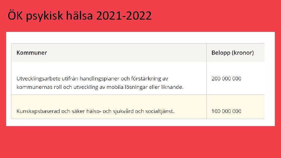 ÖK psykisk hälsa 2021 -2022 