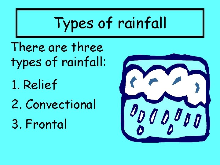 Types of rainfall There are three types of rainfall: 1. Relief 2. Convectional 3.