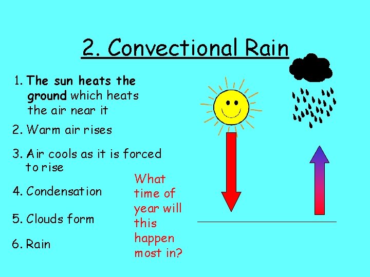 2. Convectional Rain 1. The sun heats the ground which heats the air near