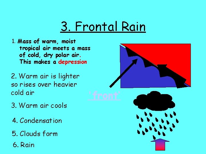 3. Frontal Rain 1. Mass of warm, moist tropical air meets a mass of