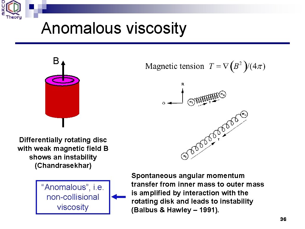 Anomalous viscosity B Differentially rotating disc with weak magnetic field B shows an instability Anomalous viscosity B Differentially rotating disc with weak magnetic field B shows an instability