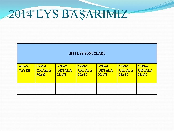 2014 LYS BAŞARIMIZ 2014 LYS SONUÇLARI ADAY SAYISI YGS-1 ORTALA MASI YGS-2 ORTALA MASI