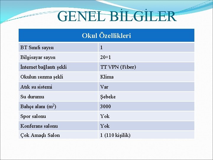 GENEL BİLGİLER Okul Özellikleri BT Sınıfı sayısı 1 Bilgisayar sayısı 20+1 İnternet bağlantı şekli