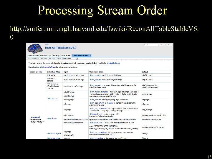 Processing Stream Order http: //surfer. nmr. mgh. harvard. edu/fswiki/Recon. All. Table. Stable. V 6.