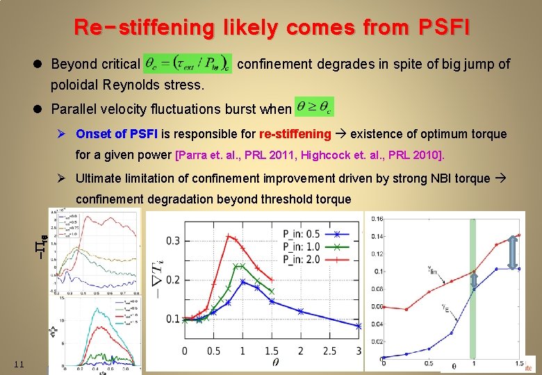 Re-stiffening likely comes from PSFI l Beyond critical , poloidal Reynolds stress. confinement degrades