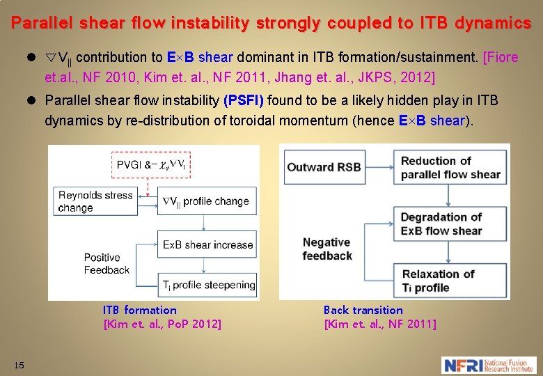 Parallel shear flow instability strongly coupled to ITB dynamics l ▽V|| contribution to E×B