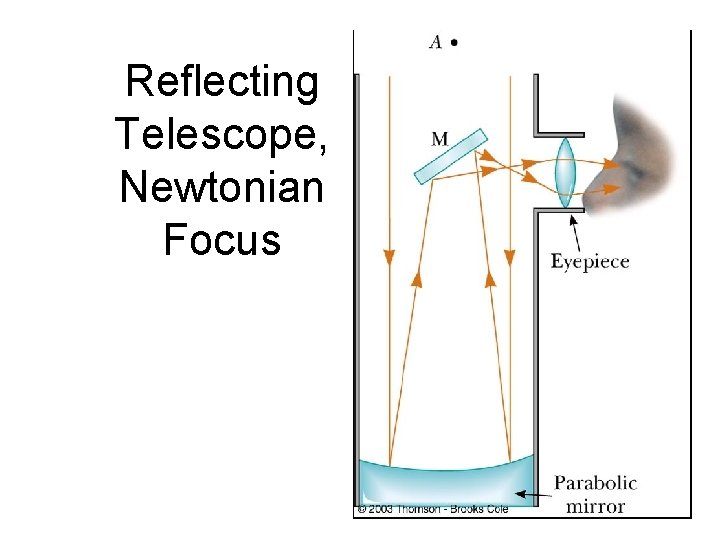 Reflecting Telescope, Newtonian Focus 
