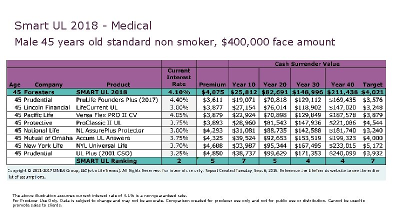 Smart UL 2018 - Medical Male 45 years old standard non smoker, $400, 000