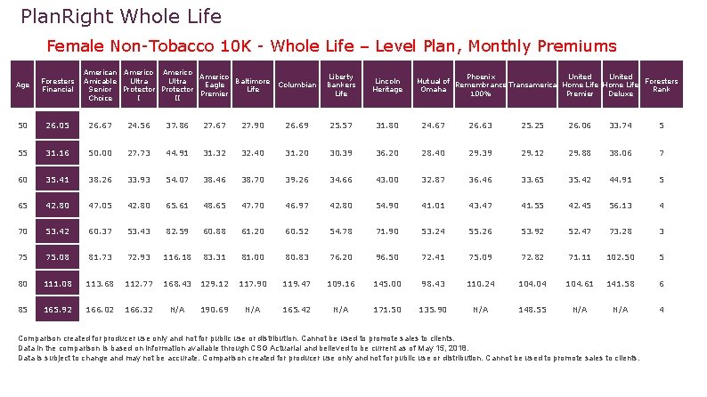 Plan. Right Whole Life Female Non-Tobacco 10 K - Whole Life – Level Plan,