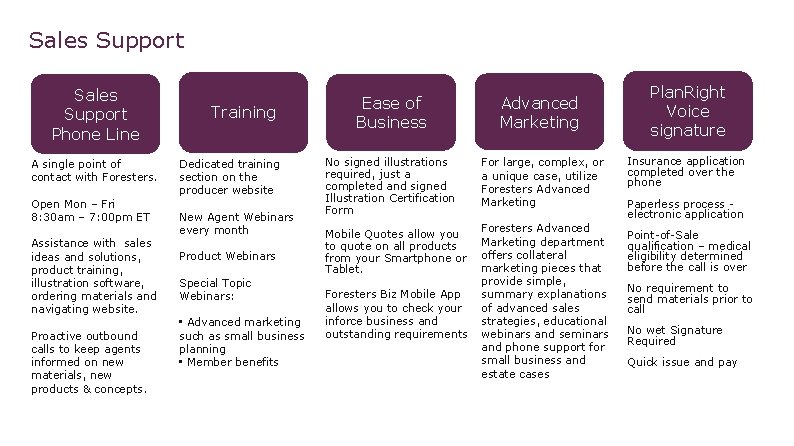 Sales Support Phone Line A single point of contact with Foresters. Open Mon –